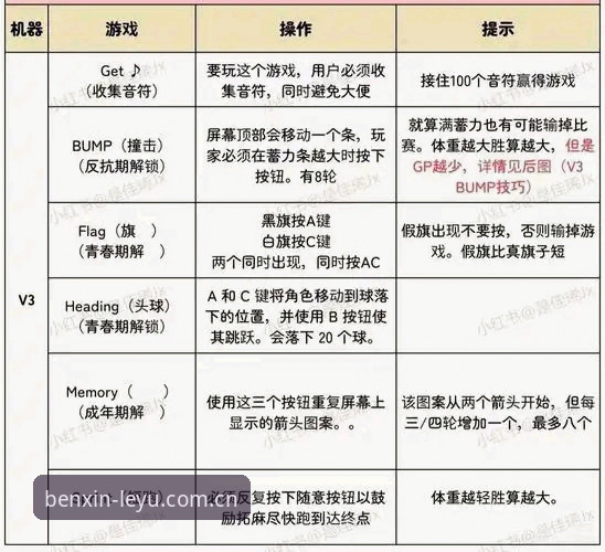 3个你必须关注的JVK3赛事数据iOS版隐藏功能（乐鱼体育深度解析）